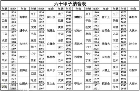 路旁土命羊|路旁土命代表什么意思